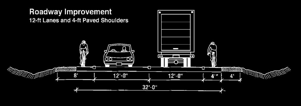 Typical Bicycle Cross Sections B-4 WIDE PAVED SHOULDERS Existing Roadway Roadway Retrofitted with 4-Ft Paved Shoulders * If speeds
