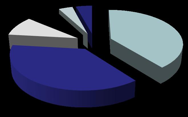 45% 41% 39% 2012 YTD