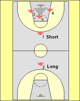 Mike M ac Kay - Manager of Coach Education and Development Transition defence While doing clinics for Basketball Saskatchewan on the impact of the short shot clock and the eight-second backcourt, it