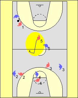 This also allowed the coach to indicate to the players when they needed to be turned and facing the ball.