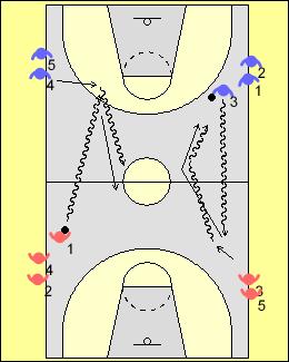 Containing the ball A key concept in any transition defence is to contain the ball. We often hear coaches calling out to stop the ball. This is a very difficult thing to do in the open court.