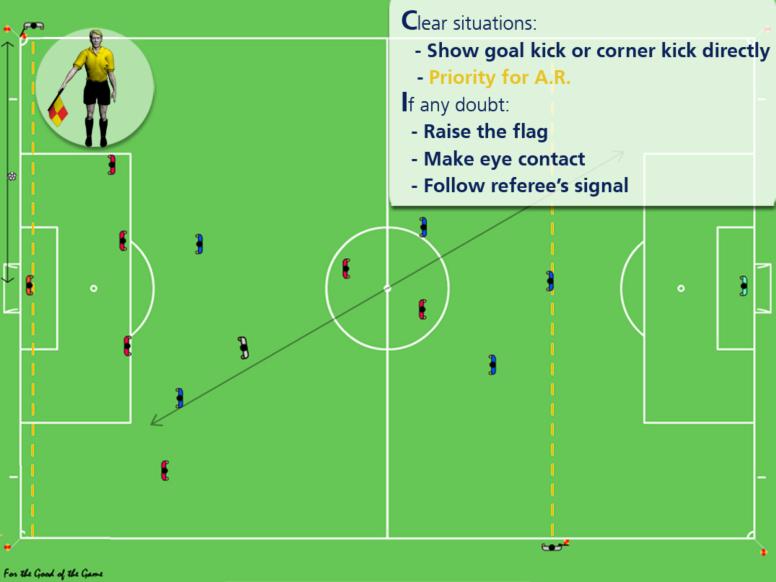 Corner kick / goal
