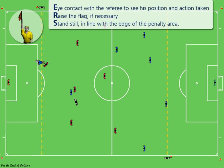 Fouls outside the penalty area (near the boundary of the penalty area) Fouls