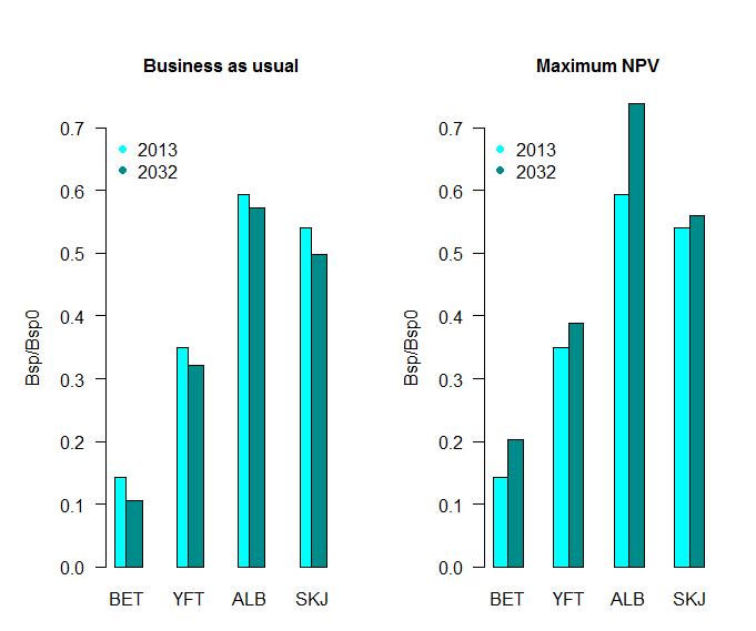 Figure 8: Comparing the status of the resource (SB/SBF=0) for 2013 and 2032 under the BAU and maximum NPV effort scenarios.