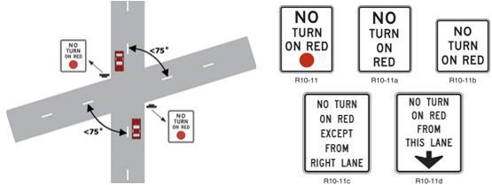 (a) Right turn on red prohibited 8.2.1.8 Presence of Red Light Cameras Harkey et al. 2014, MUTCD 2009 (b) No turn on red signs Figure 8.