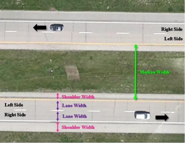 an average value should be used. The input value should be introduced in feet and be larger than zero. Figure 5.1 illustrates the location and lane width convention used in specifying input data.