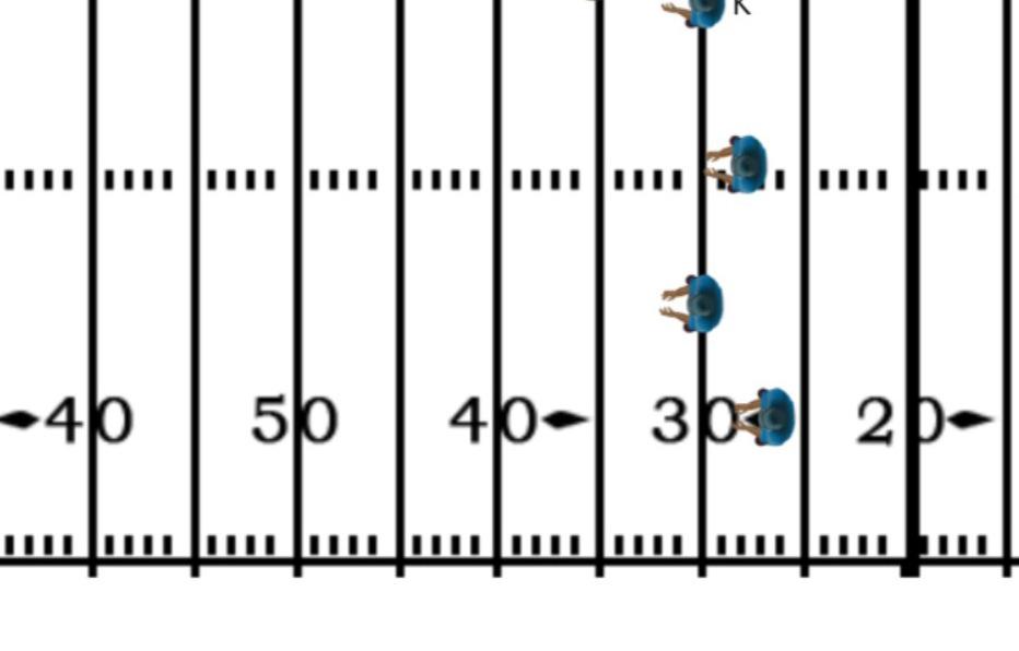 Players will line-up to onside kick to the left or to the right of the formation. Each player will be given a specific role that they have to fill.
