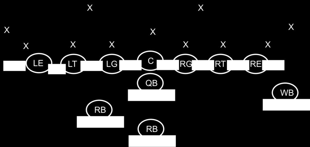 th and 5 th GRADE INFORMATION th 5 th GRADE FORMATIONS. Legal Offensive line 7 in a the box ETGCGTE. Only player can be split wide and must be either a WB or a RB. No motions plays are allowed.