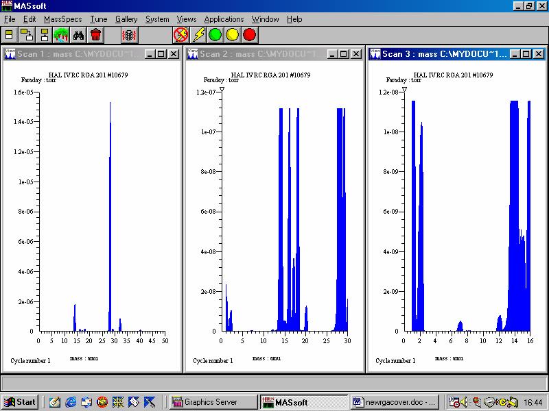RGA of the process showed trace levels of CO from oxidation of the graphite furnace elements.