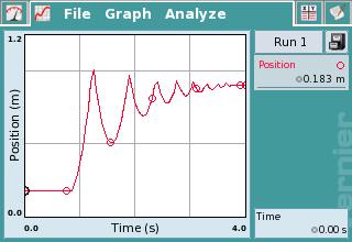 Air Ball! c. If your graph does not look something like the graph at the right, line up the ball and start data collection again. 9.