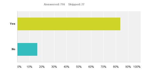 YES-84% 16% Q3-Regarding the Gus Thomasson retail corridor, do you