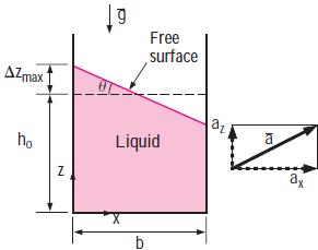 Pressure distribution in rigid body motion We will now consider an extension of our static fluid analysis to the case of rigid body motion, where the entire fluid mass moves and accelerates uniformly