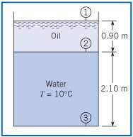 EXAMPLE 3.3 PRESSURE IN TANK WITH TWO FLUIDS Oil with a specific gravity of 0.80 forms a layer 0.