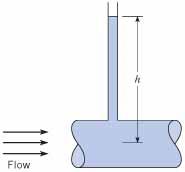 3) Piezometer A piezometer is a vertical tube, usually transparent, in which a liquid rises in response to a positive gage pressure. For example, Fig. 3.10 shows a piezometer attached to a pipe.