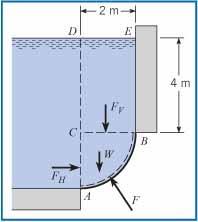 EXAMPLE 3.11 HYDROSTATIC FORCE ON A CURVED SURFACE Surface AB is a circular arc with a radius of 2 m and a width of 1 m into the paper. The distance EB is 4 m.