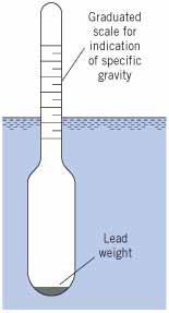 The Hydrometer A hydrometer (Fig. 3.22) is an instrument for measuring the specific gravity of liquids.