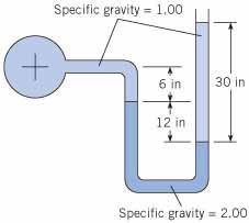 A 15 cm layer of water lies on top of the bottom liquid. Find the position of the liquid surface in the manometer. Answer: Fh = 5.00 cm 3.