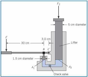 EXAMPLE 3.1 LOAD LIFTED BY A HYDRAULIC JACK A hydraulic jack has the dimensions shown.
