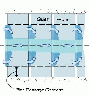 Pool & Chute Fishway EDF Calculations Q