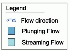 EDF Streaming Plunging Pool Volume for EDF