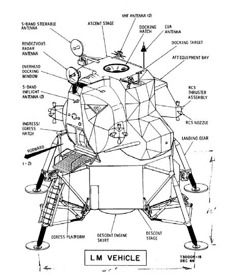 Release Date: 04/18/2018 Page: 129 of 143 Extravehicular Activity Management Office Apollo Lunar Module Dimensions Overall height: 7 m (22 ft 11 in), legs extended Width: 9.