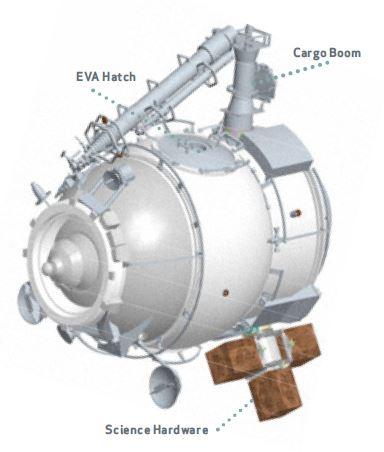 interfaces for two science payloads Launched in 2009 Poisk Airlock Source/References: 1. https://www.nasa.gov/externalflas h/issrg/pdfs/mrm2.pdf 2.