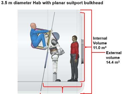 Two bulkhead designs were examined including a tri-planar and a planar bulkhead (Figure 7.2.5-3). Both were angled to facilitate donning.