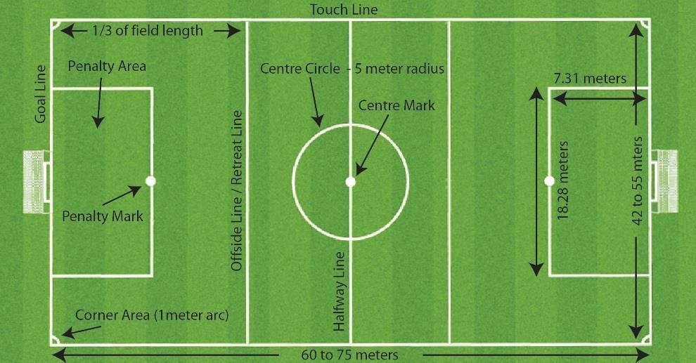 EMSA AND ALBERTA SOCCER RULES OF THE U12 8-A-SIDE GAME The Penalty Area is defined at each end of the field as follows: Two lines are drawn at right angles to the goal line, 7.
