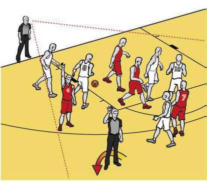 Use the correct arm to point direction, depending which shoulder is in the front. 5. Treat each team, player and play with the same standard (do not use exaggerated signals). 6.