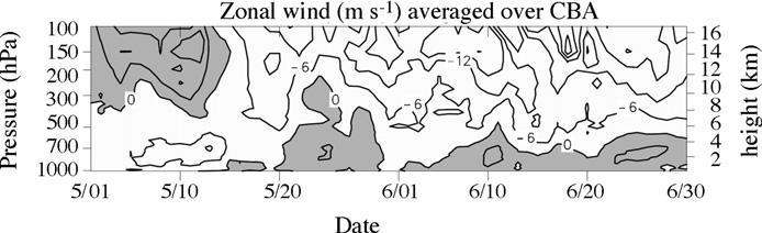 K.H. Straub et al. / Dynamics of Atmospheres and Oceans 42 (2006) 216 238 229 Fig. 8. Time height plot of zonal wind during SCSMEX, from 1 May to 30 June 1998, averaged over the CBA.