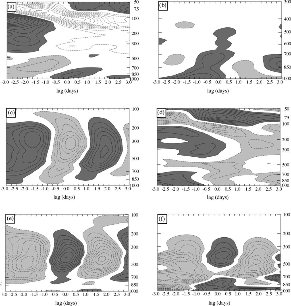 230 K.H. Straub et al. / Dynamics of Atmospheres and Oceans 42 (2006) 216 238 Fig. 9. Lag pressure plots of regressed (a) zonal wind (contour interval 1.0 m s 1 ), (b) specific humidity (interval 0.