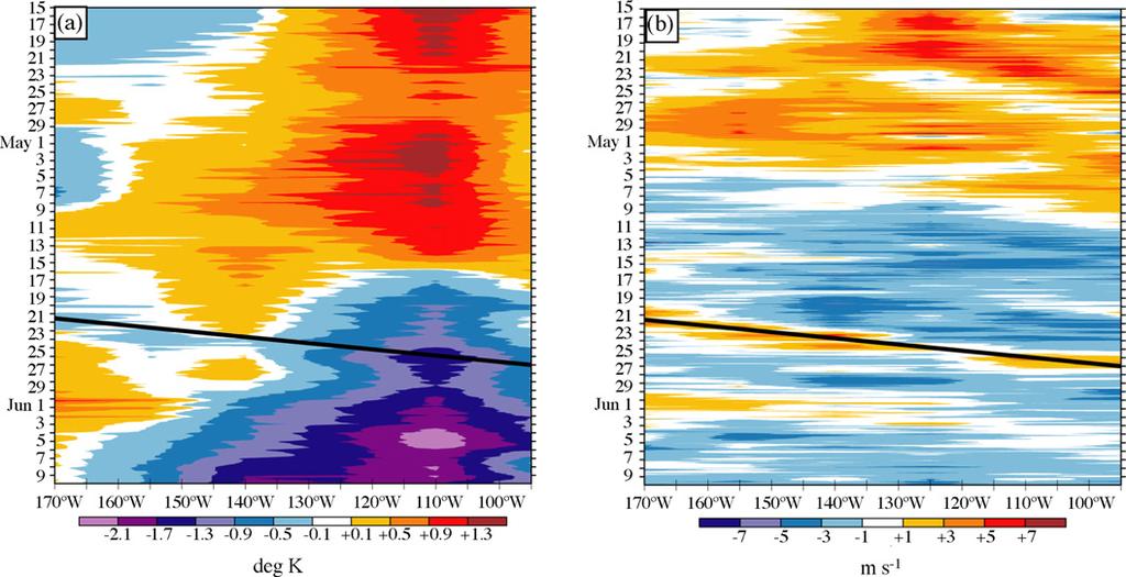 K.H. Straub et al. / Dynamics of Atmospheres and Oceans 42 (2006) 216 238 233 Fig. 10.