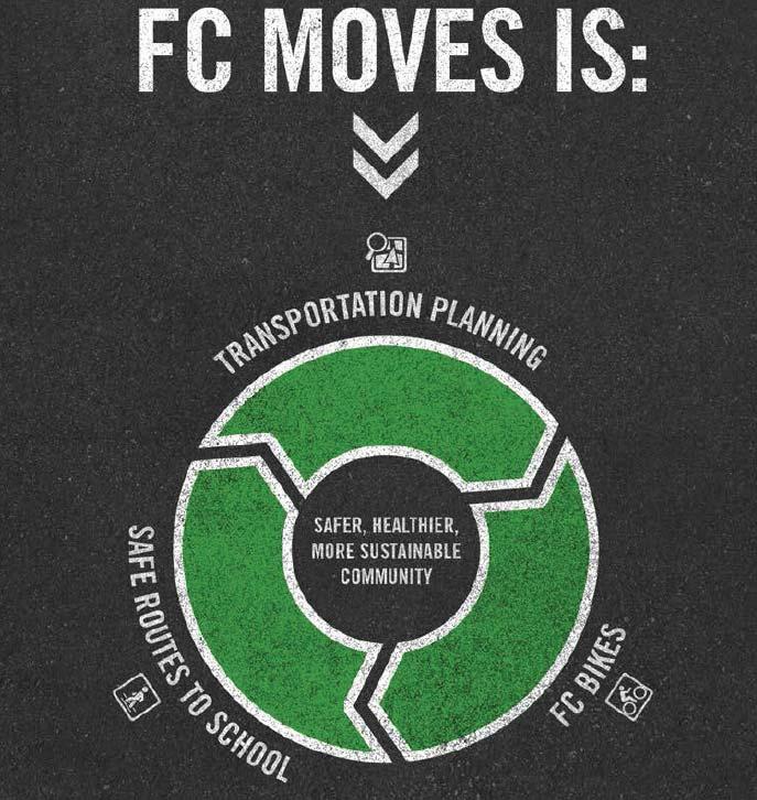 What is FC Moves