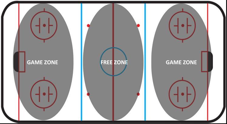 4 Zone Option 3 Zone Option 3 Zone