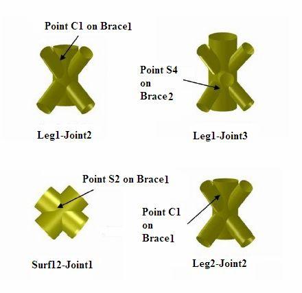 49 7.1.1 Selection of Critical Points In previous study, hot spot stresses at the brace toe and brace saddle locations of each brace-chord intersection (see Figure 7.