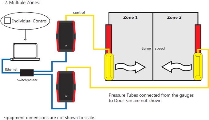 5.2 Multiple Zones, one fan per zone: Testing multiple zones can require one fan on each separate zone. These zones can be adjacent rooms or separate floors.