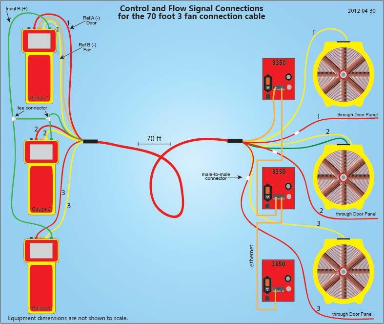 (Common set point) Figure 26: Connections for Common set point control, 3350 fan