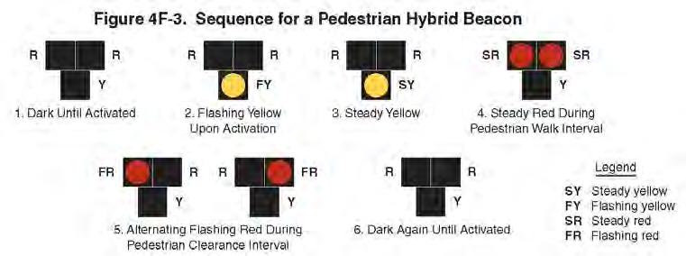 Consider the following signal timing features to increase safety for people walking: o A protected left turn phase (allowing only left-turning vehicles to proceed) reduces crashes between leftturning