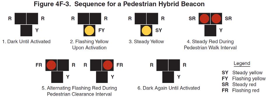 Chapter 4F new pedestrian hybrid beacon Should not