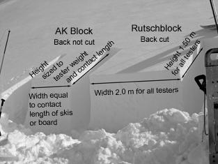 document each site in detail. The tap compression and stuffblock tests were dropped. At each site, we cut and dug an array of side-byside paired Rutschblocks and AK blocks.