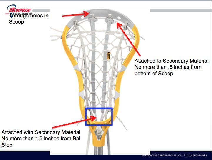 Clarification of Terms from 2016 Appendix B (Stick Stringing) Section 2: US Lacrosse approved heads may not be altered.
