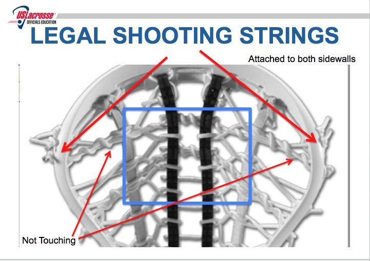 Clarification of Terms from 2016 Appendix B (Stick Stringing) Section 25: Any shooting string must be directly attached to both sidewalls in the upper third of the head the top shooting string must