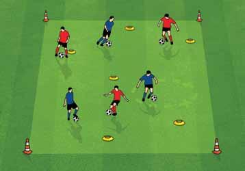RACING CARS (FOOTBALL COORDINATION) 1. Using four cones create an area up to 30m x 20m Modify the size depending on the number of players 2. Set up other cones every 5m along the area 3.