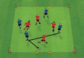 ONE GOAL GAME (SMALL SIDED GAMES) 1. Create an area up to 25m x 20m. Modify the size depending on the number of players 2. Use extra cones to create 1 goal at each end of the area.