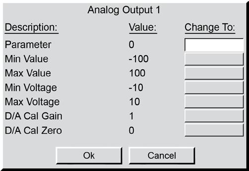 5.8 Configuration of Optional Analog Outputs For each of the analog outputs, you may select which parameter to track and how to scale the selected parameter to the analog output range.
