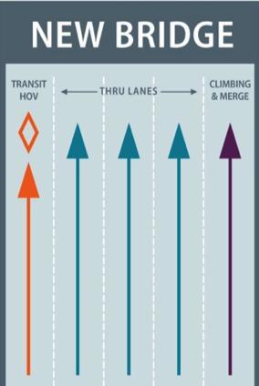 Why Five Lanes in Each Direction?