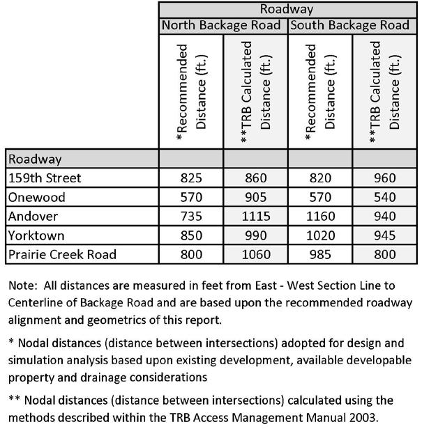 Figure 11: US 54/400 Overlay District Functional Classification Map Section 6: Access Control Recommendations Roadway Recommendations The traffic circulation system designed for the study area from