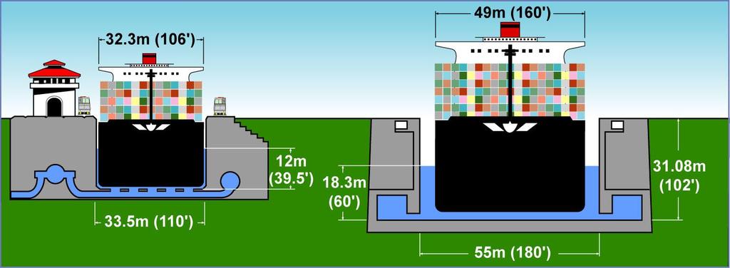 Dimension of Vessels and Post Panamax Locks Existing Lock Post Panamax Conceptual Lock Length of lock chamber 305m (1,000 ) Length of lock chamber 427m (1,400 ) Maximum Ship beam