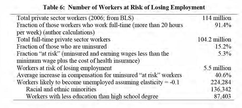 Employment Losses from Employer Health Insurance