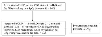 Recruitment Using Oxygenation during Open Lung High-Frequency Ventilation in Preterm